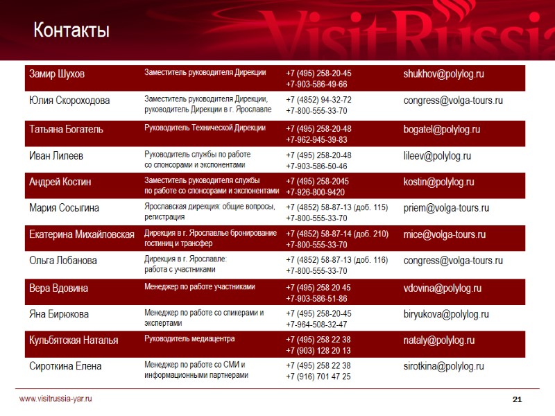 Контакты 21